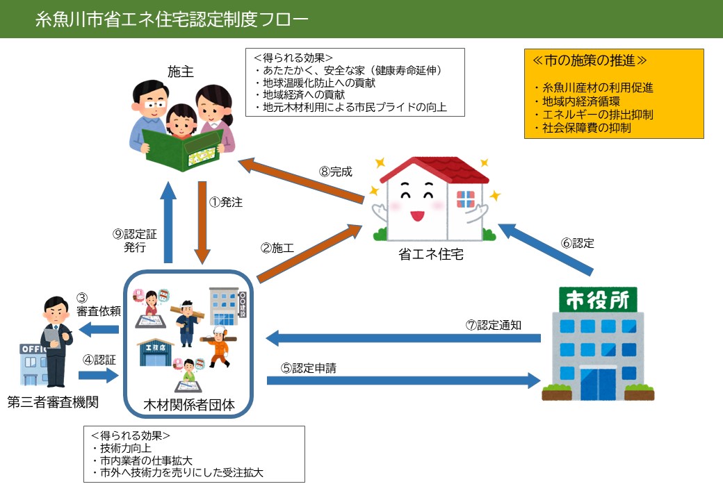 フローイメージ図