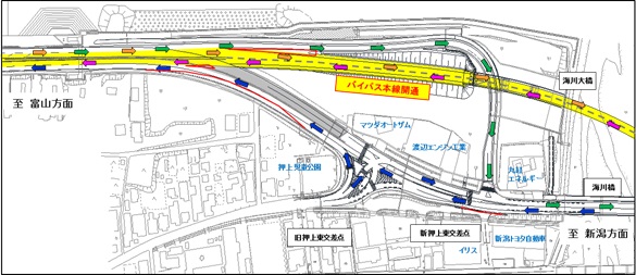 ​（資料提供：高田河川国道事務所）の画像