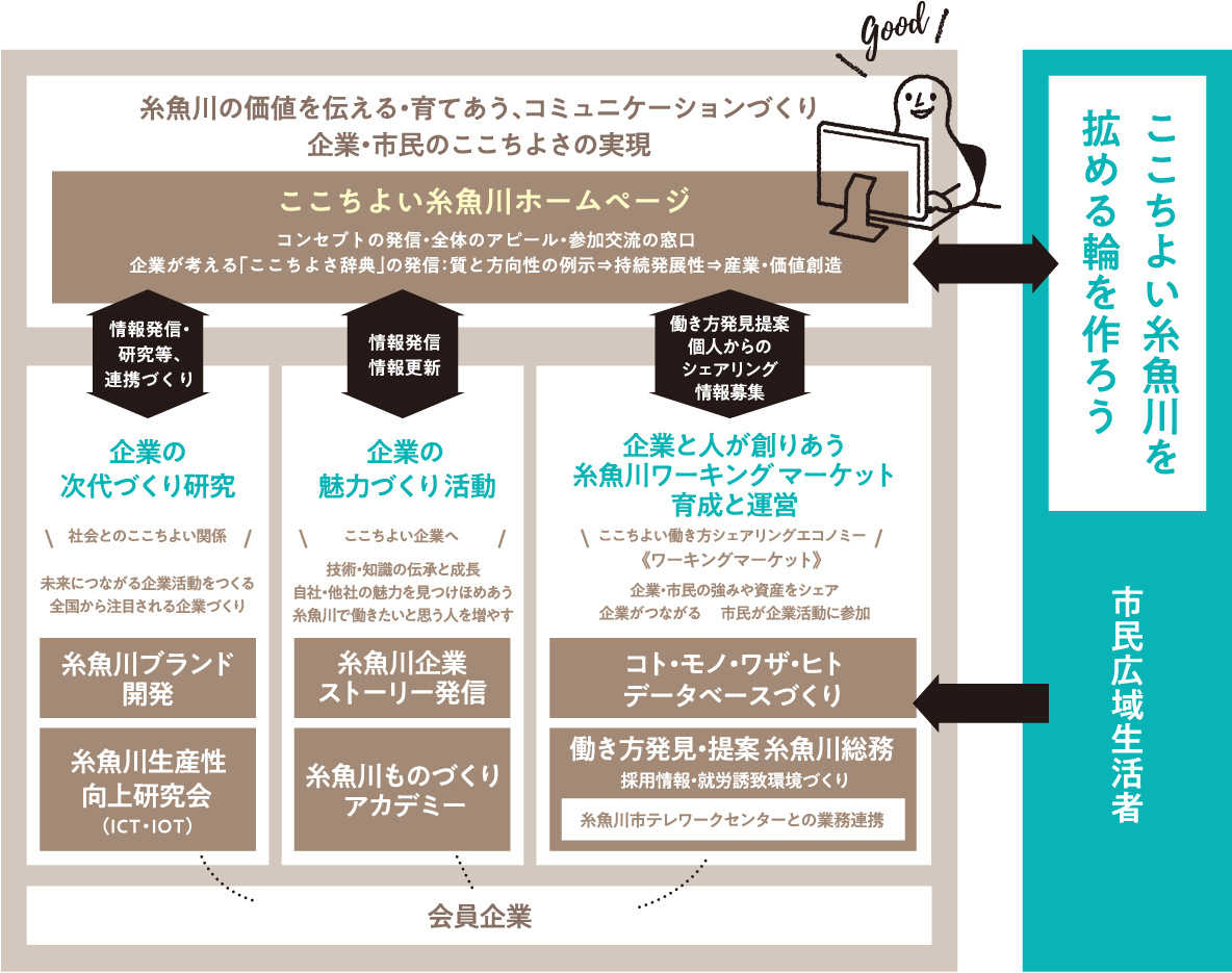 プラットフォーム