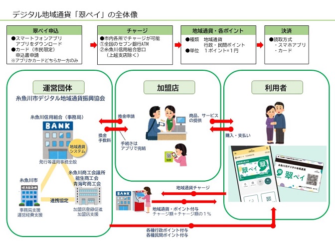 全体概要