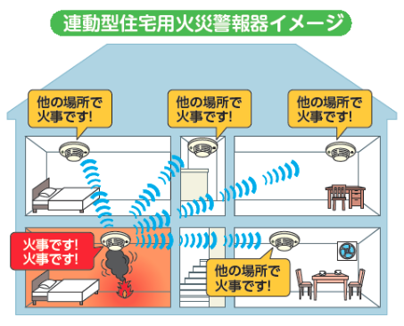連動型住宅用火災警報器の画像