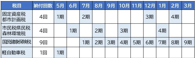 単税方式