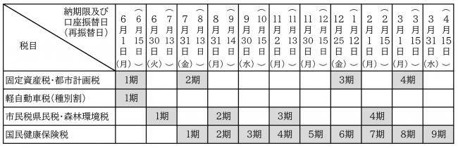 納税ごよみ