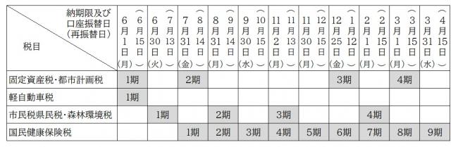 納税ごよみ