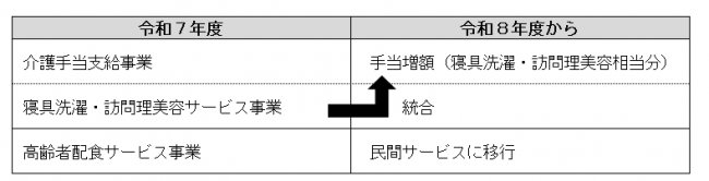 表