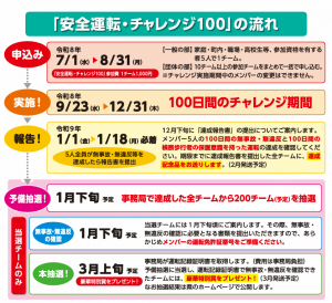 安全運転・チャレンジ100のスケジュールを表示しています。この文章は、システム都合により画像表示が行われない場合に表示されています。