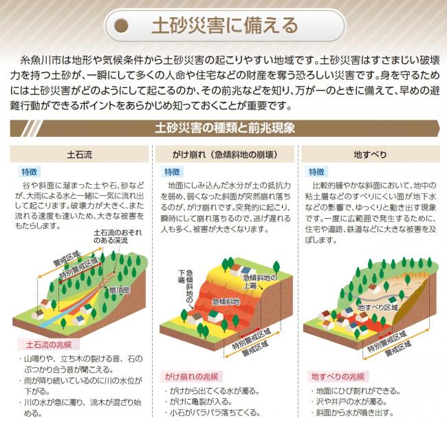 土砂災害に備える